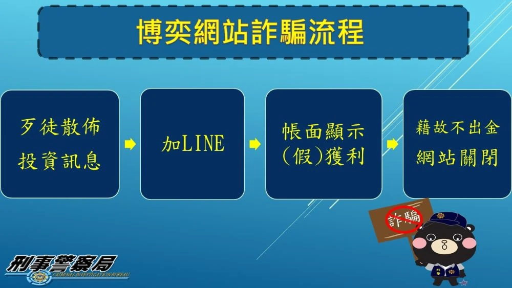 博弈網站詐騙流程