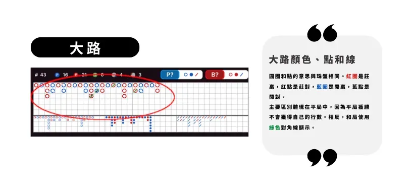 百家樂牌路：大路