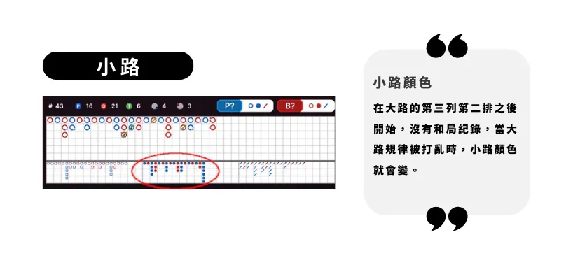 百家樂牌路：小路