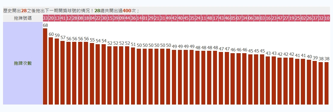 六合彩工具運用：提高中獎機率（拖牌預測）