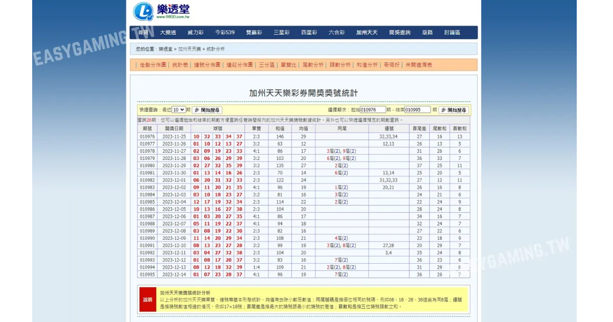 拖牌是什麼？彩迷愛用的投注策略（樂透堂）