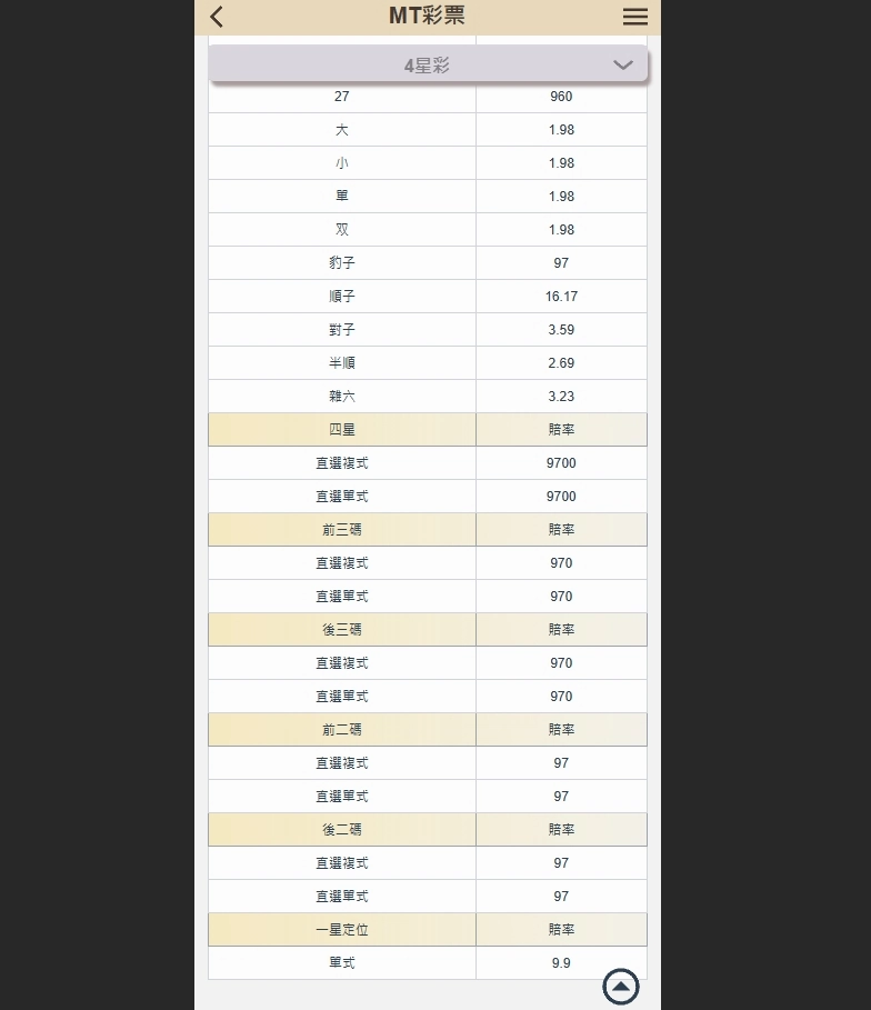 線上四星彩與台彩四星彩的獎金差異很大－線上娛樂城四星彩賠率